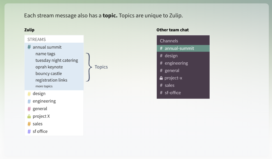 Slackのオープンソース版のようなチャットアプリZulipのサムネイル